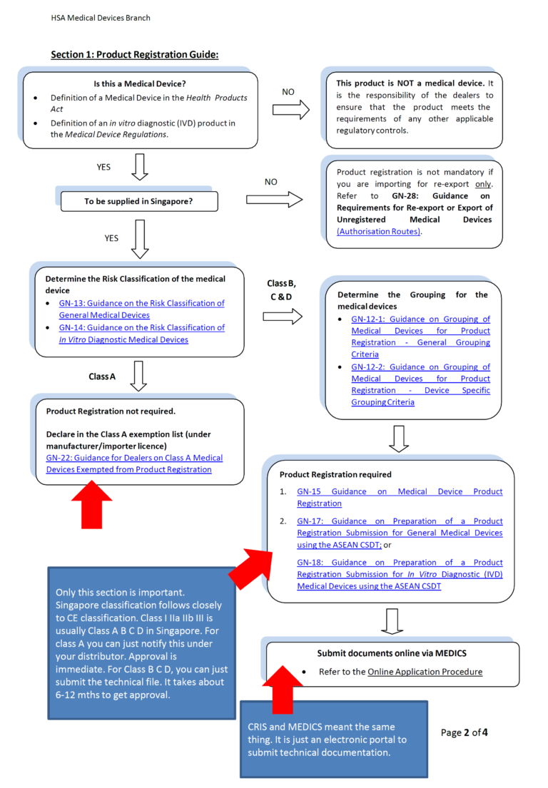 Medical Device Registration In Singapore, Health Sciences Authority