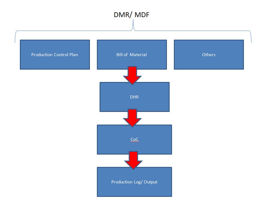 Free ISO 13485 Production Control Template