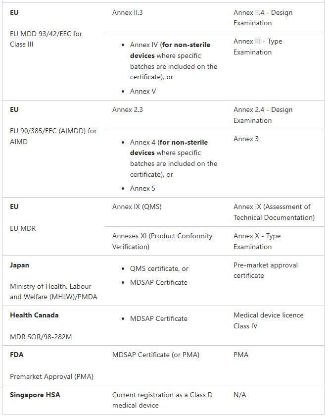 medical device registration in Australia