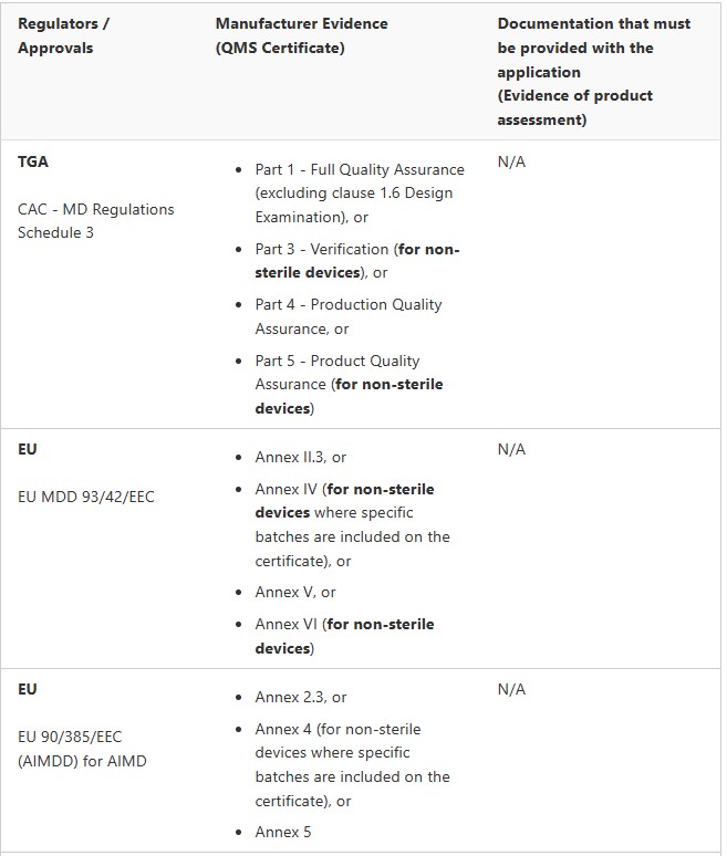 medical device regulations Australia