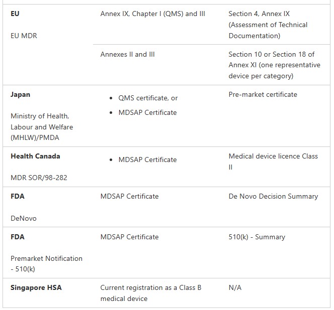 medical device regulations